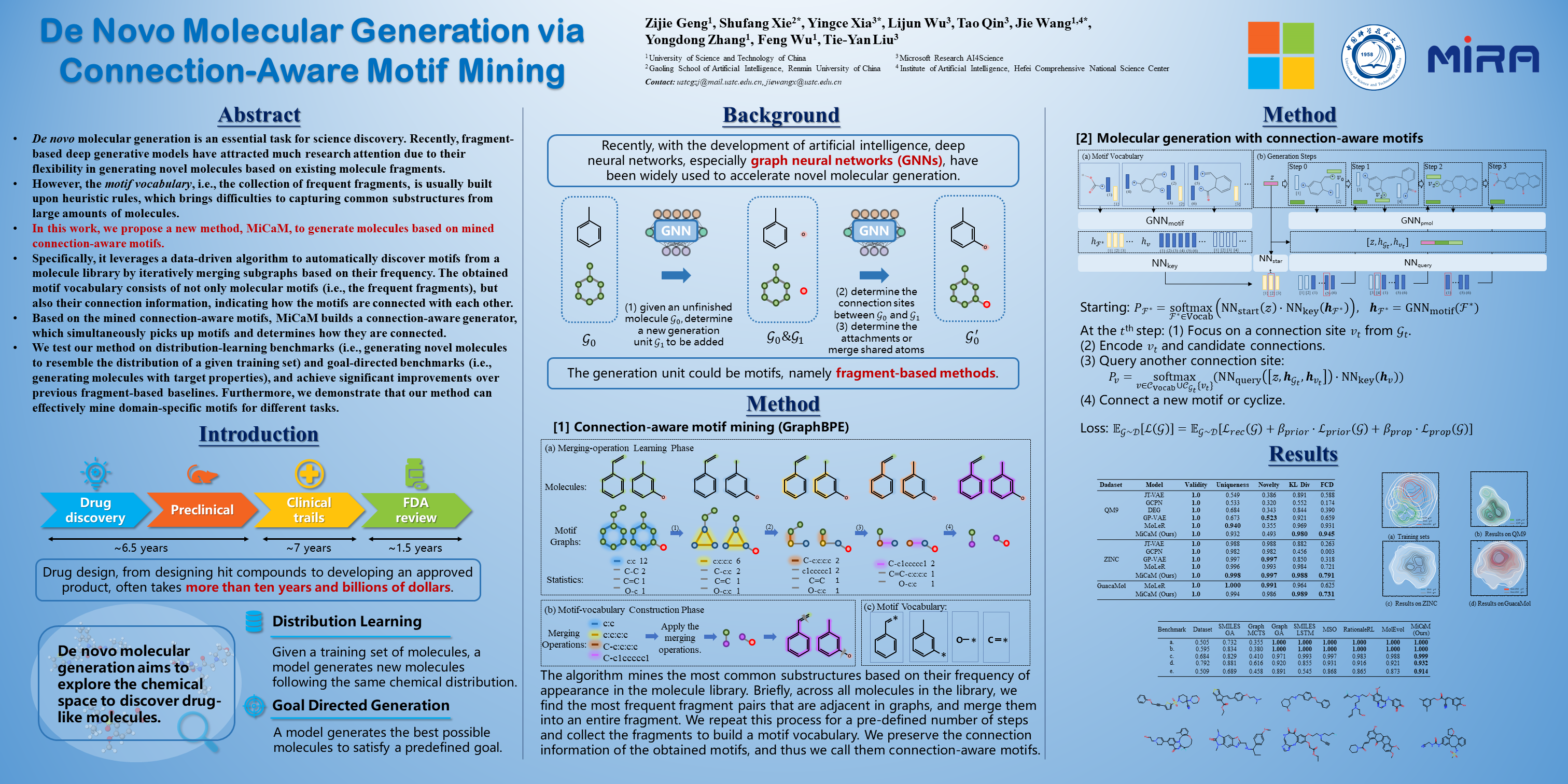 ICLR Poster De Novo Molecular Generation via Connectionaware Motif Mining